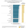 JD-Power-2016-US-Property-Claims-Satisfaction-Survey