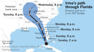 Irma Passing through Florida